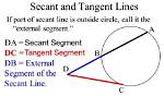 What Is External Secant Segment?