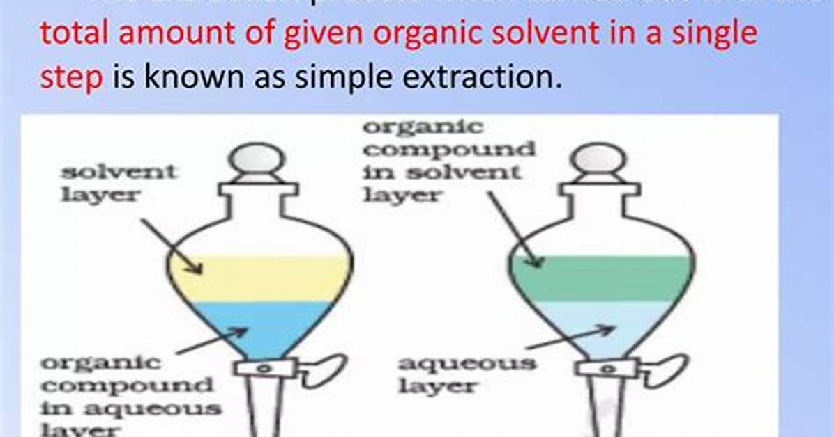 What Is Extraction Simple?