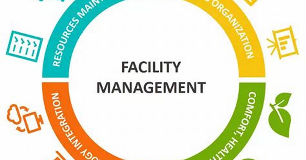 What Is Facility System?