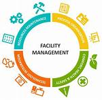 What Is Facility System?