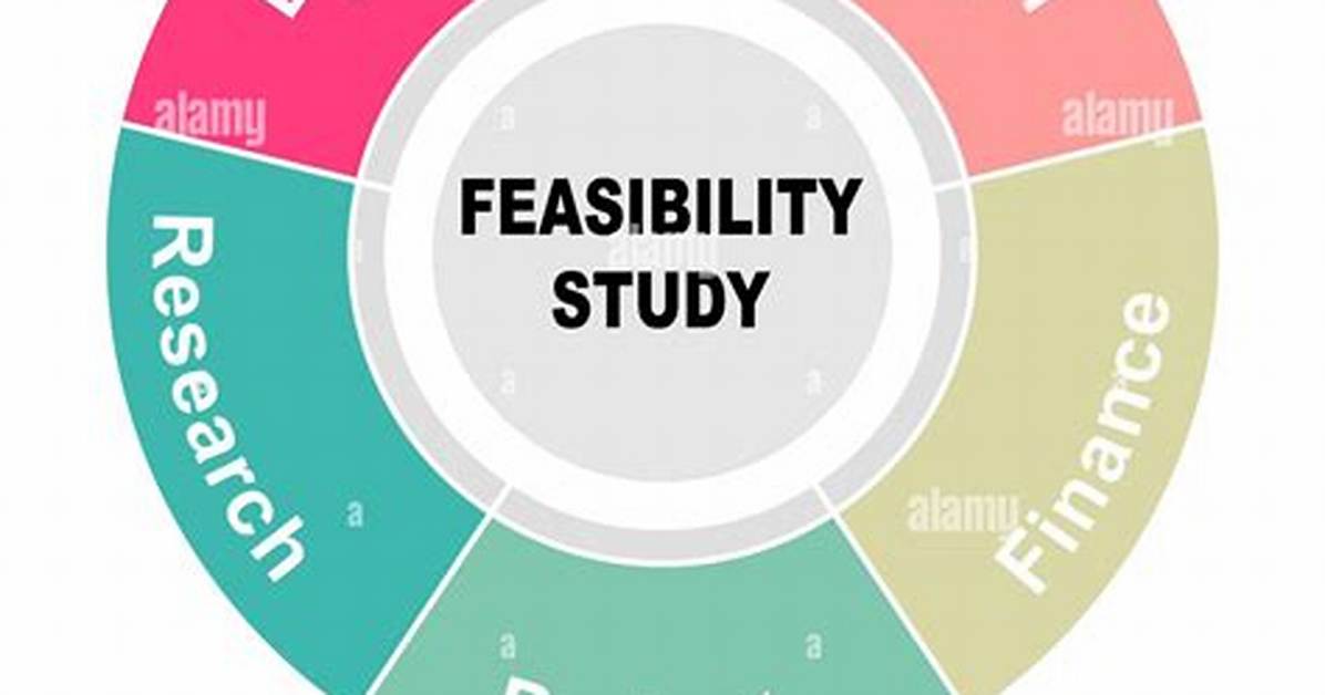 What Is Feasibilities Study?