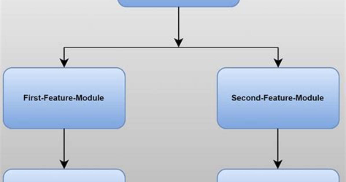 What Is Feature Module in Angular?