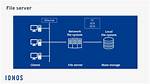 What Is File Server Example?