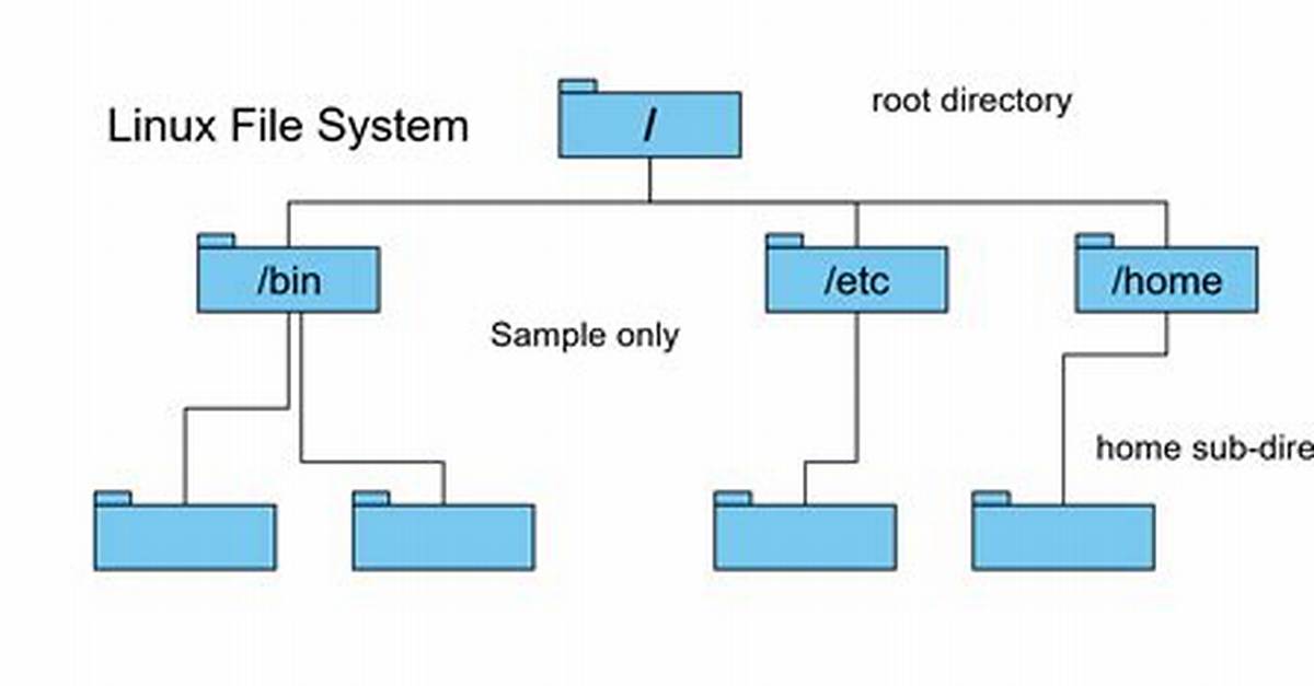 What Is Filesystem Linux?