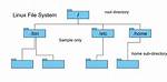 What Is Filesystem Linux?