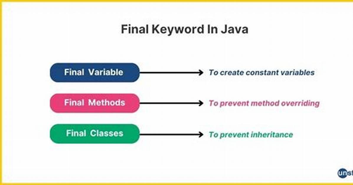 What Is Finalize Keyword in Java?