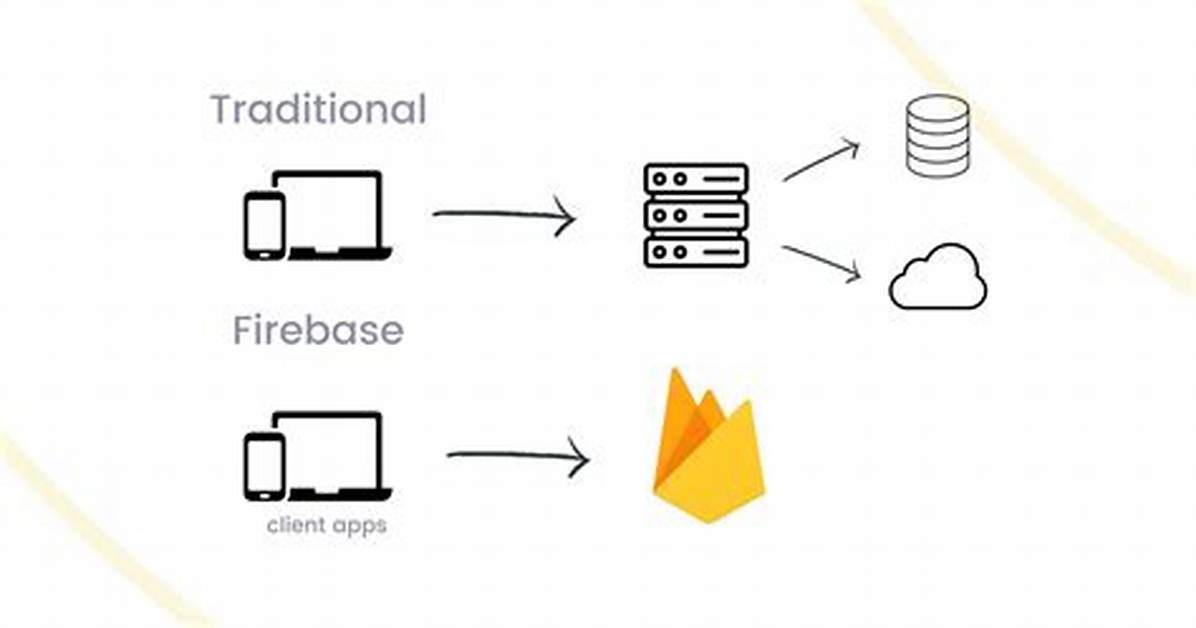 What Is Firebase
