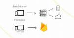 What Is Firebase