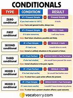 What Is First and Second Conditional