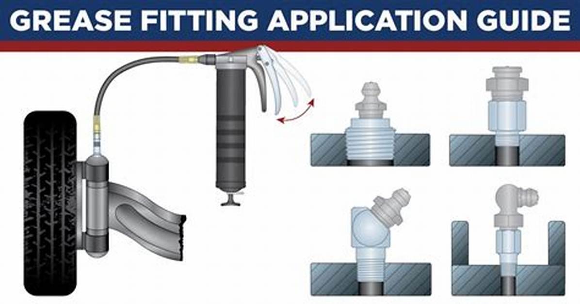 What Is Fitting Work