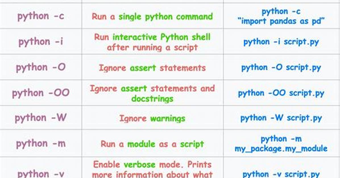 What Is Flags in Python?