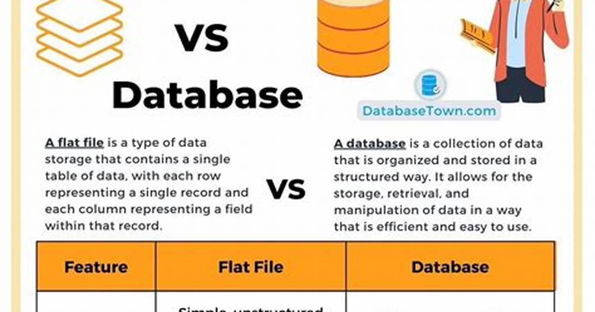 What Is Flat Type Database