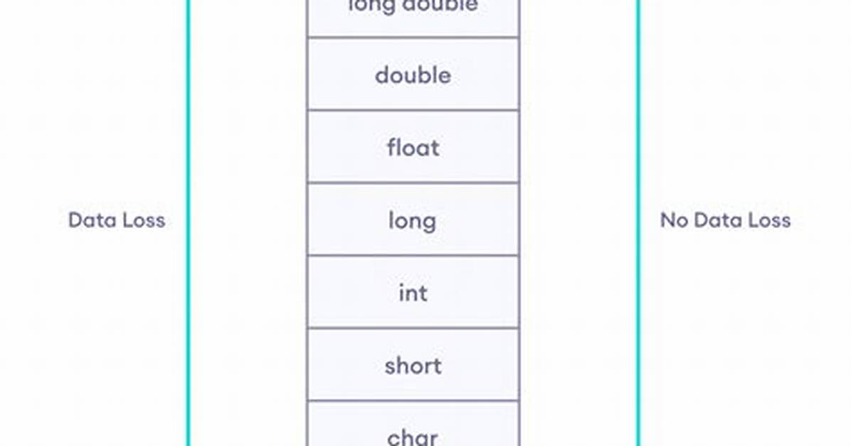 What Is Floor Data Type