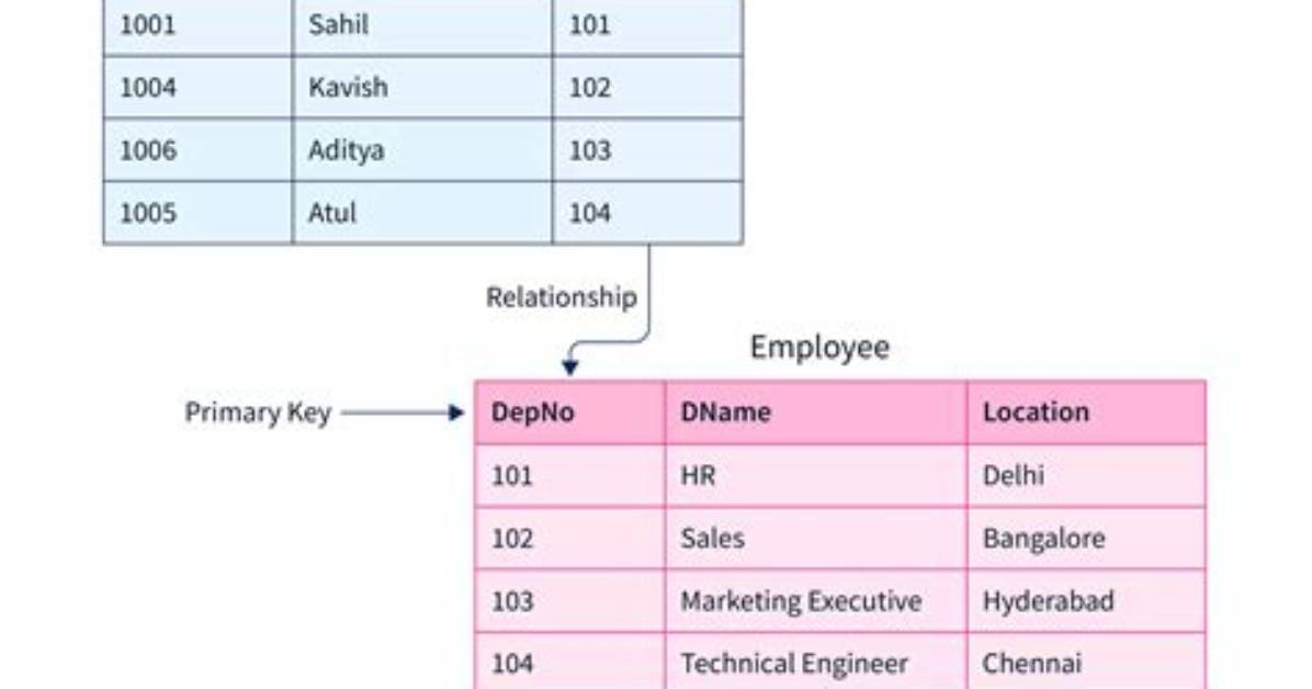 What Is Foreign Key Sql?