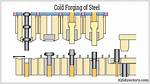What Is Forging