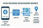 What Is Forward Geocoding