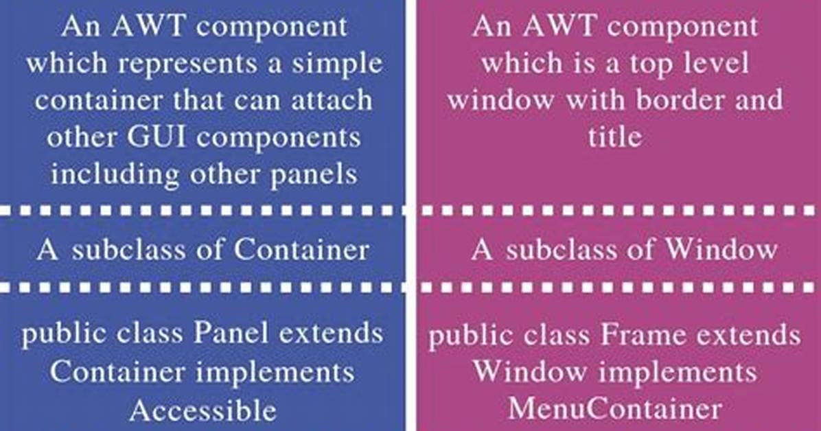 What Is Frame in Java?
