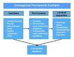 What Is Framework Example?