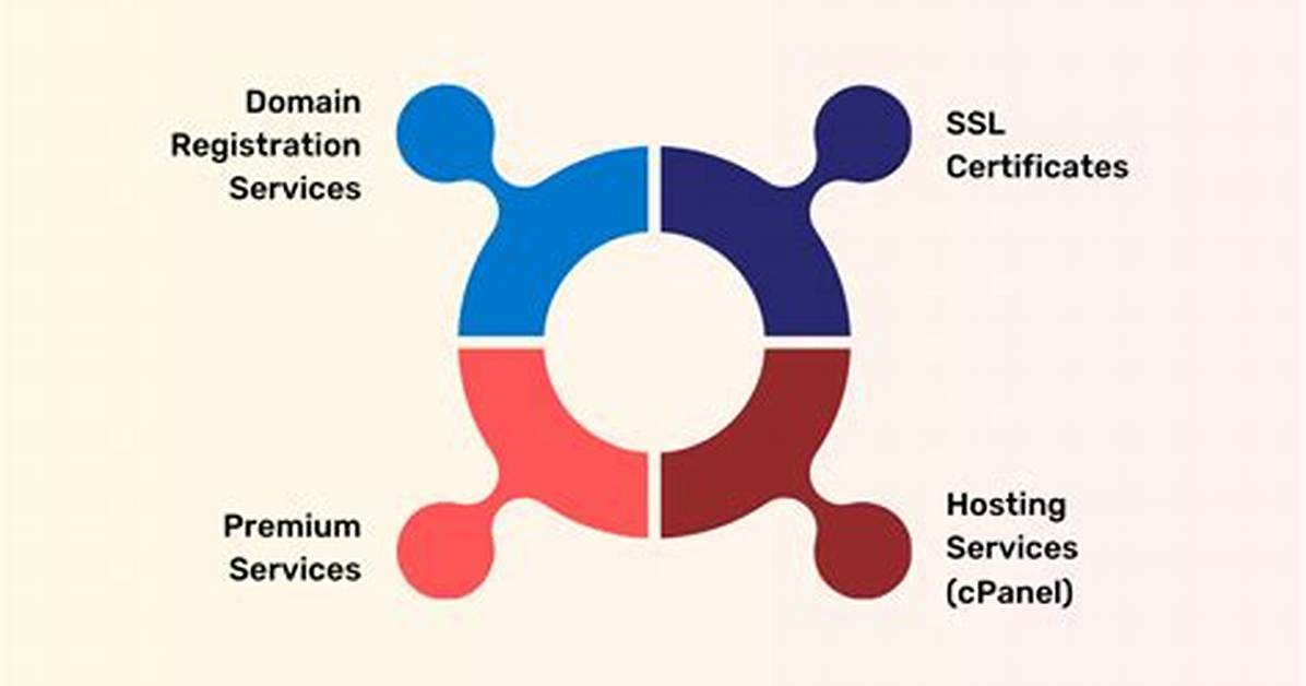 What Is Framework Moniker
