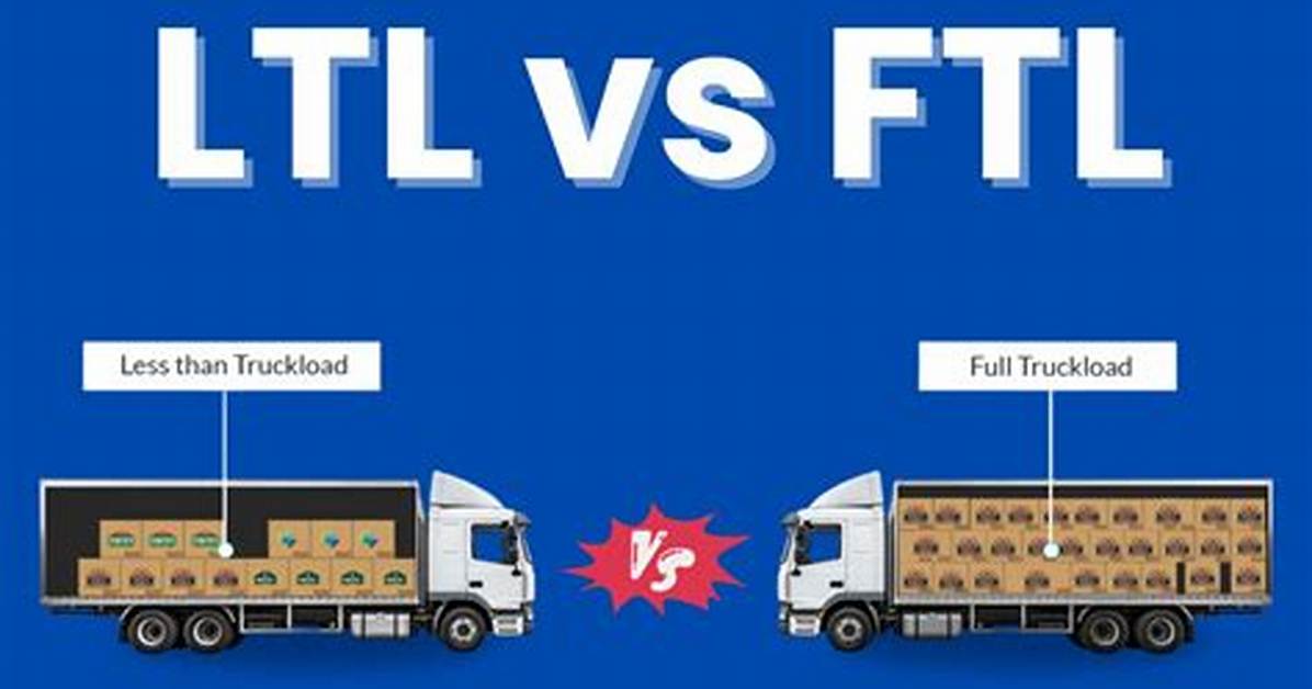 What Is Ftl in Programming