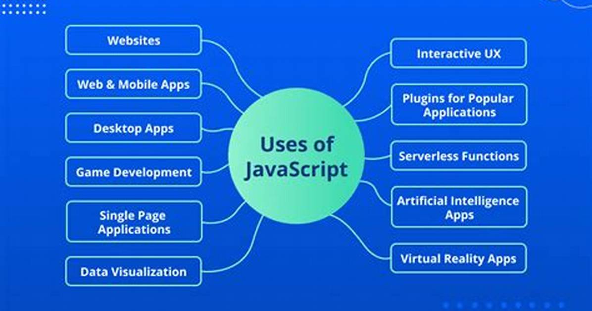 What Is G Javascript