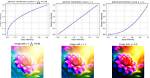 What Is Gamma Correction Image Processing