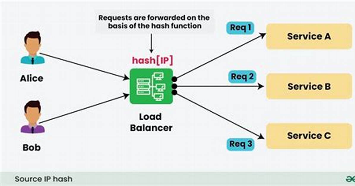 What Is Geeksforgeeks Hash? | Contextresponse. Com