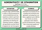 What Is Generativity