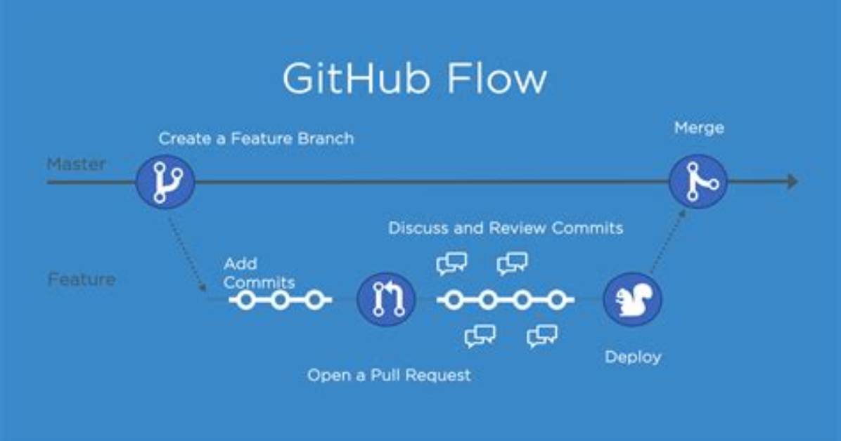 What Is Github Flow