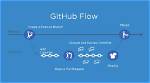 What Is Github Flow
