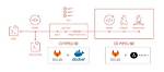 What Is Gitlab Docker