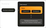 What Is Gitpod: What Does It Actually Do?