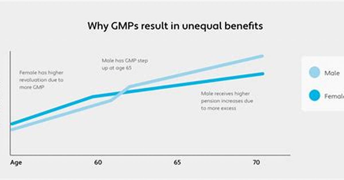 What Is Gmp Equalisation?