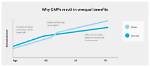 What Is Gmp Equalisation?