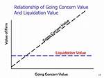 What Is Going Concern Value