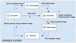 What Is Google Cloud Run?