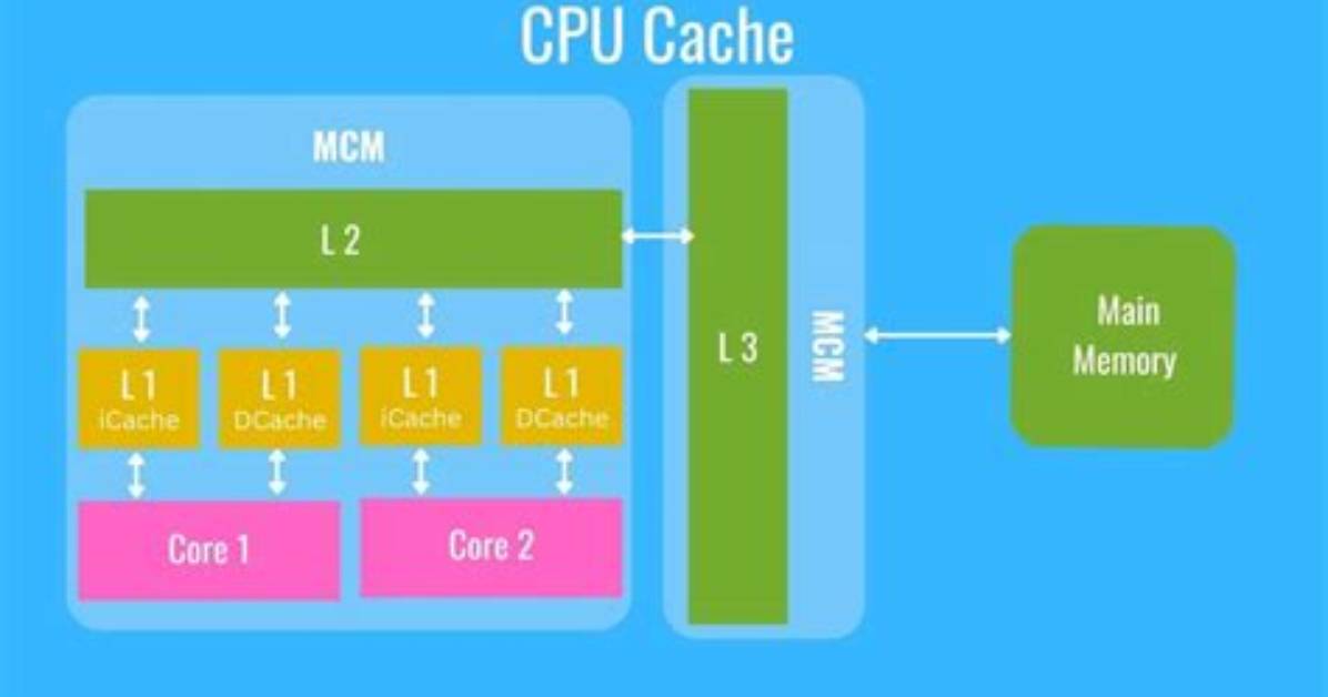What Is Gpu Cache