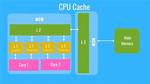 What Is Gpu Cache