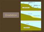 What Is Gradational Process