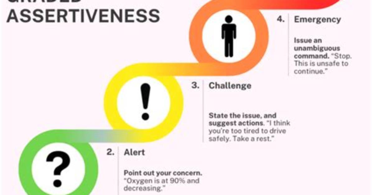 What Is Graded Assertiveness?