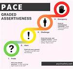 What Is Graded Assertiveness?