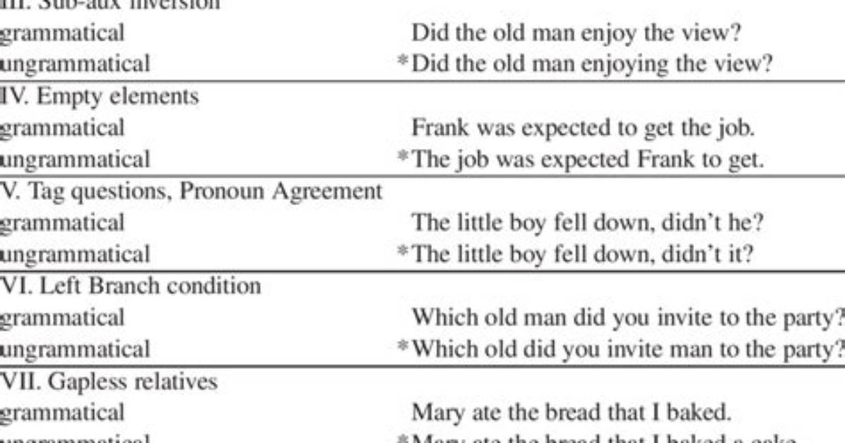 What Is Grammatical Syntax?