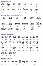 What Is Grantha Script?