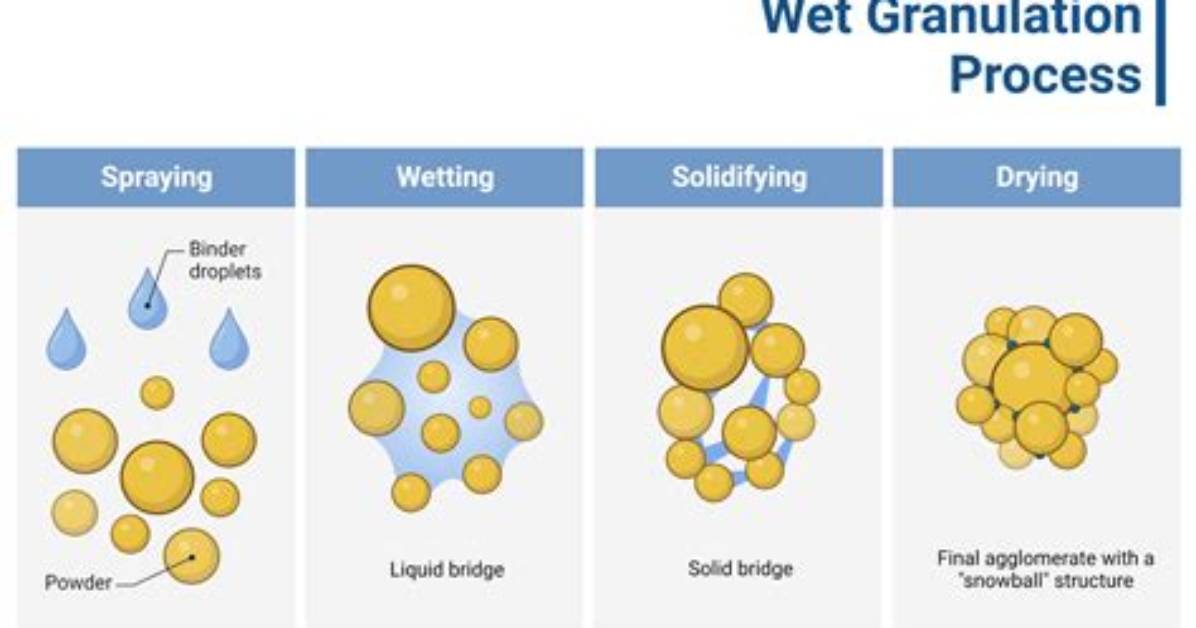 What Is Granulation Process?