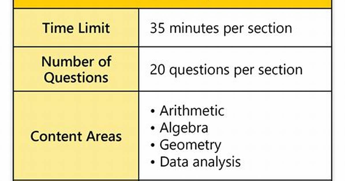What Is Gre Quant? | Contextresponse. Com