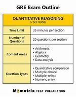 What Is Gre Quant? | Contextresponse. Com