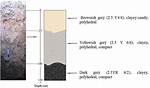 What Is Halomorphic Soil?