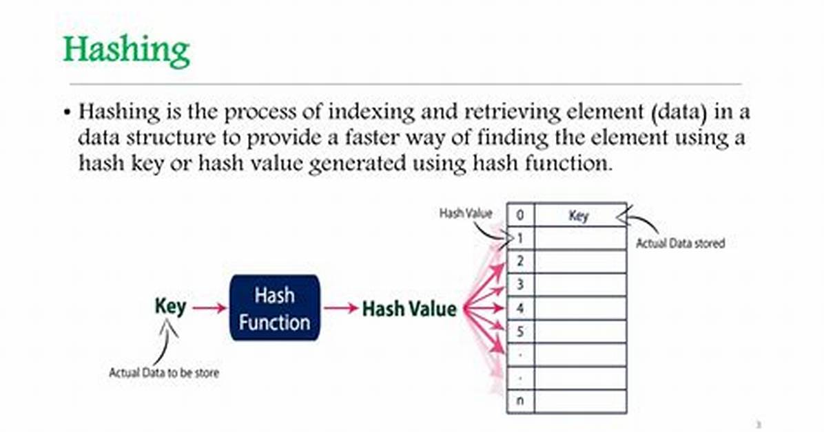 What Is Hashing