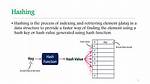 What Is Hashing