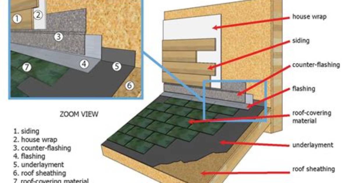 What Is Headwall Flashing?